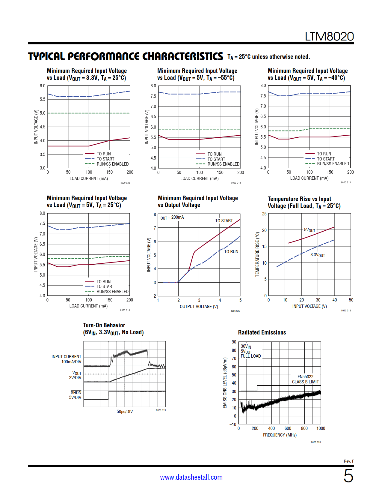 LTM8020 Datasheet Page 5