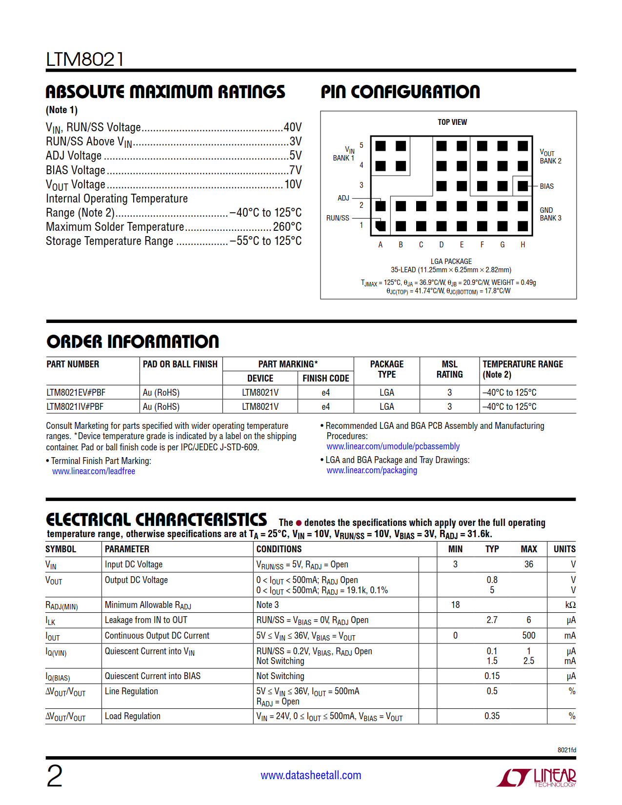 LTM8021 Datasheet Page 2