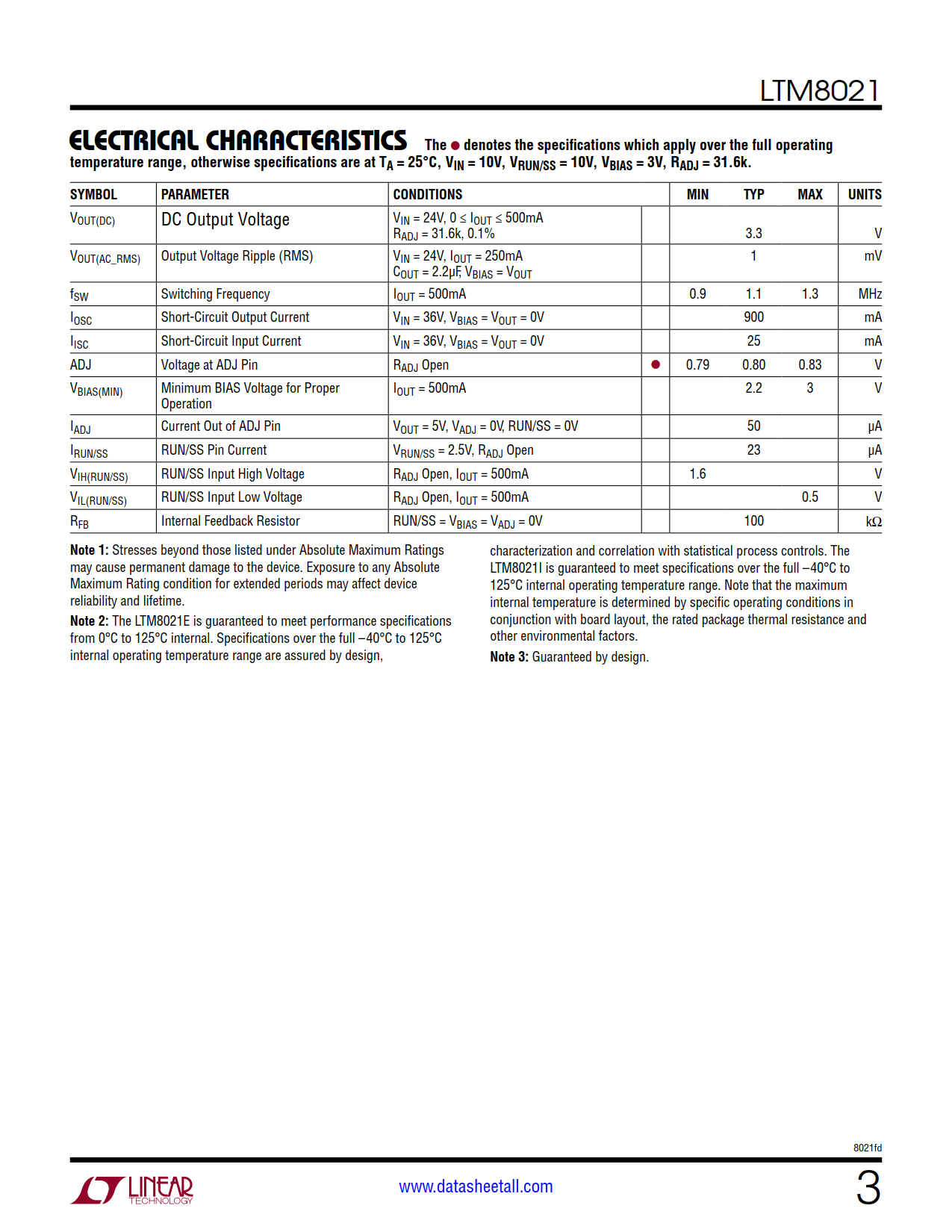 LTM8021 Datasheet Page 3