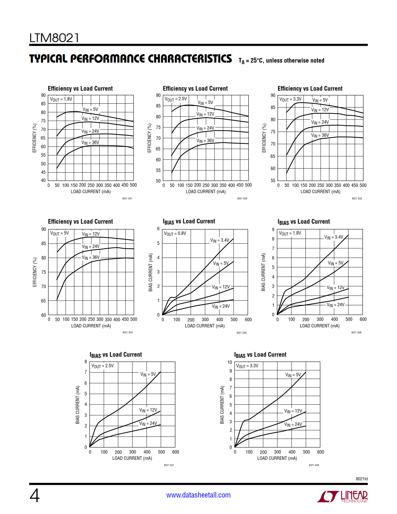 LTM8021 Datasheet Page 4