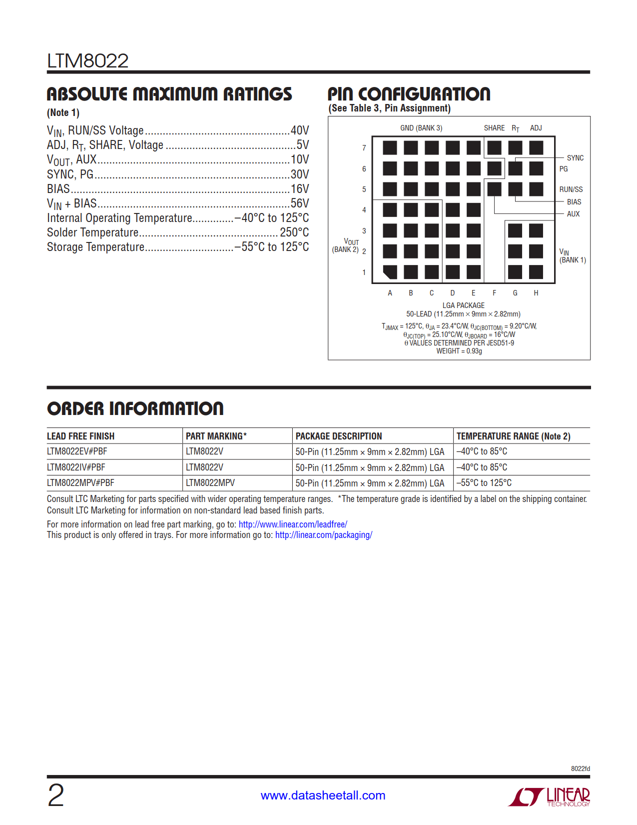 LTM8022 Datasheet Page 2