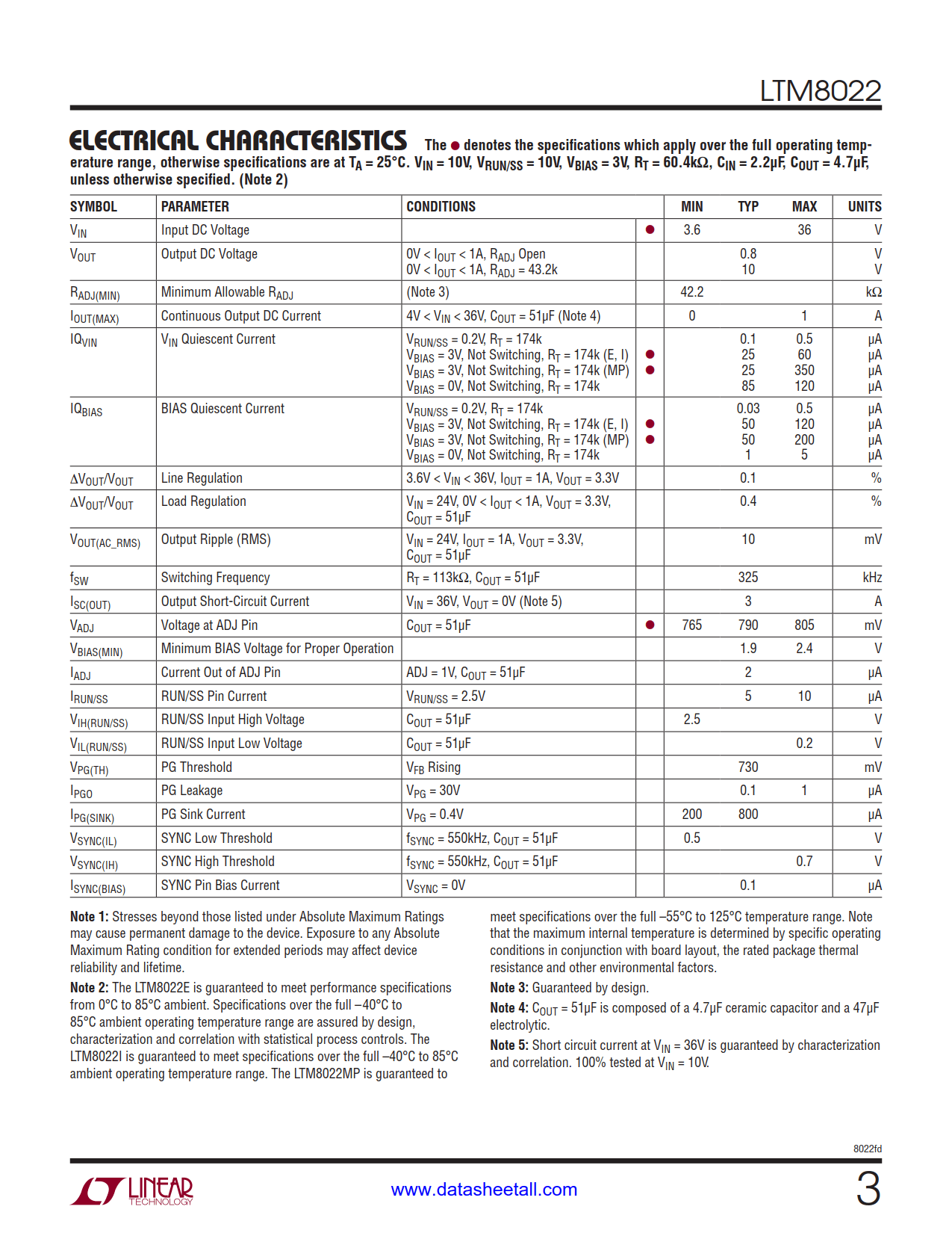 LTM8022 Datasheet Page 3