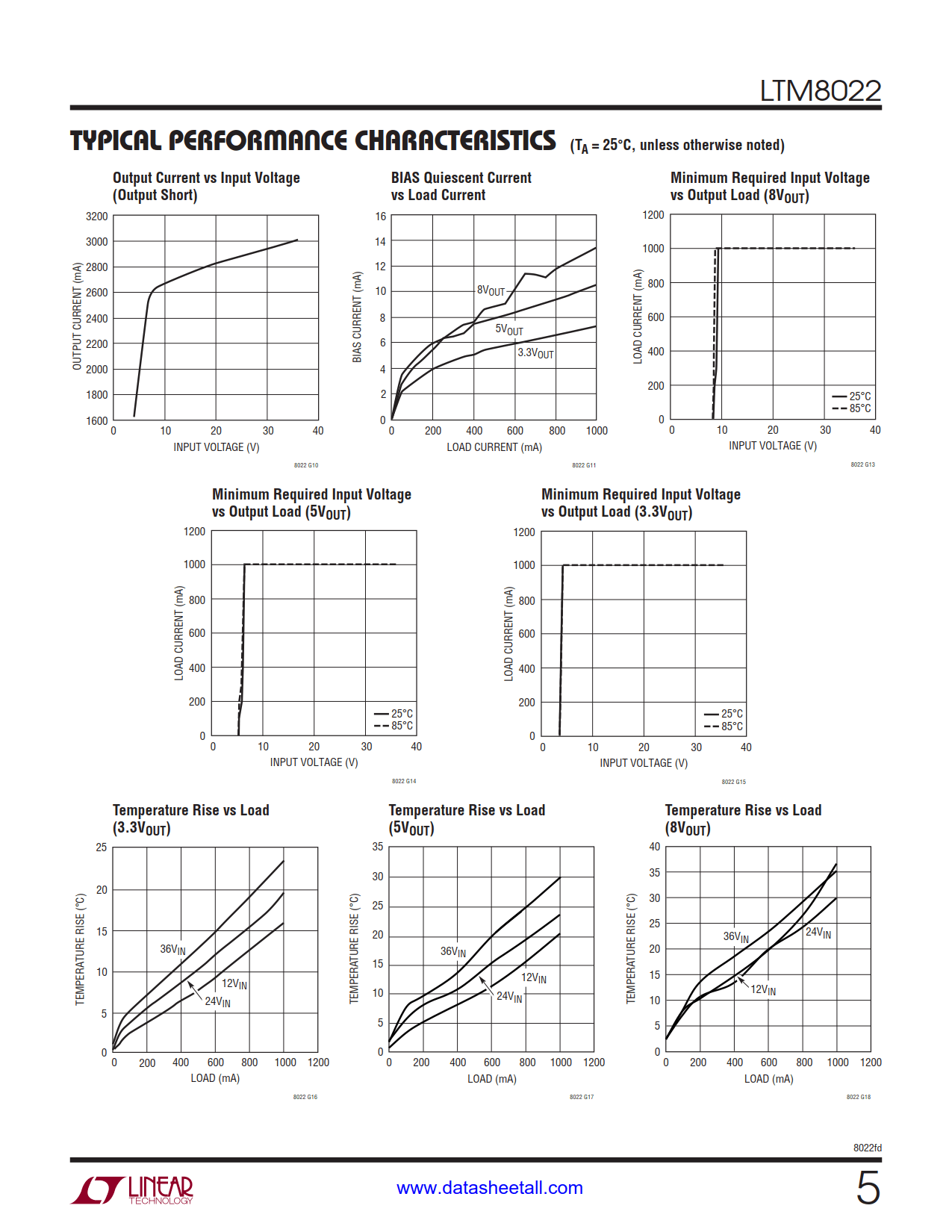 LTM8022 Datasheet Page 5