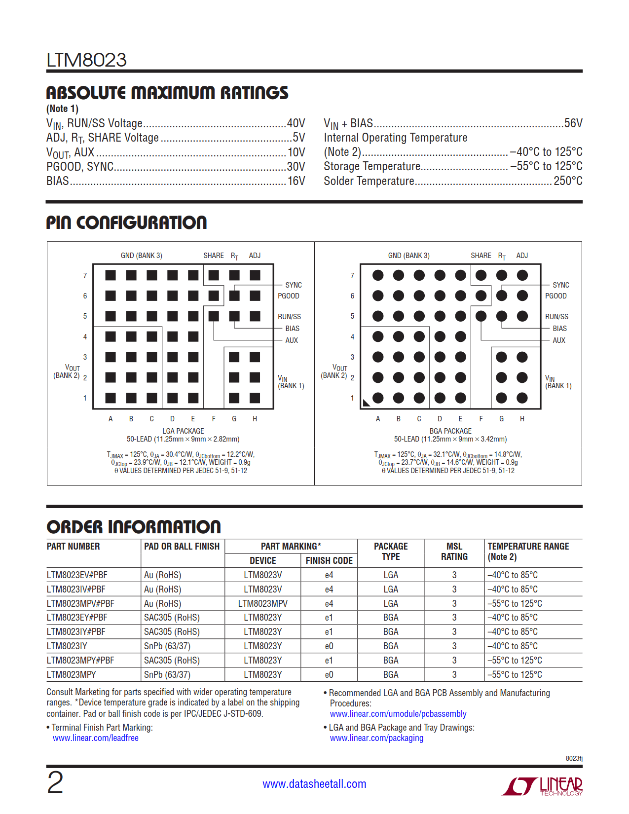 LTM8023 Datasheet Page 2