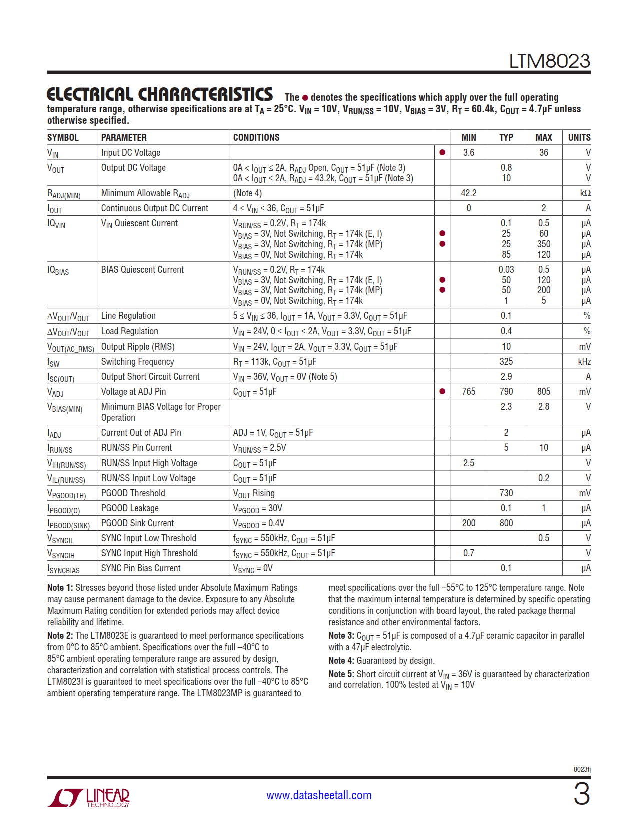 LTM8023 Datasheet Page 3