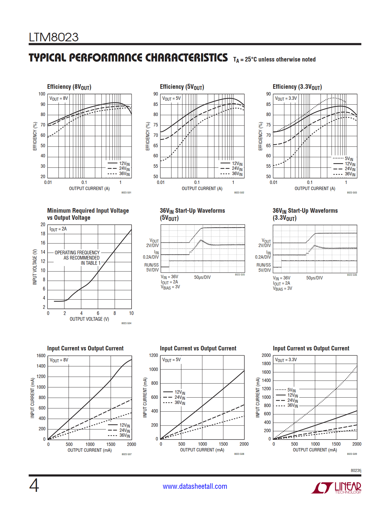 LTM8023 Datasheet Page 4