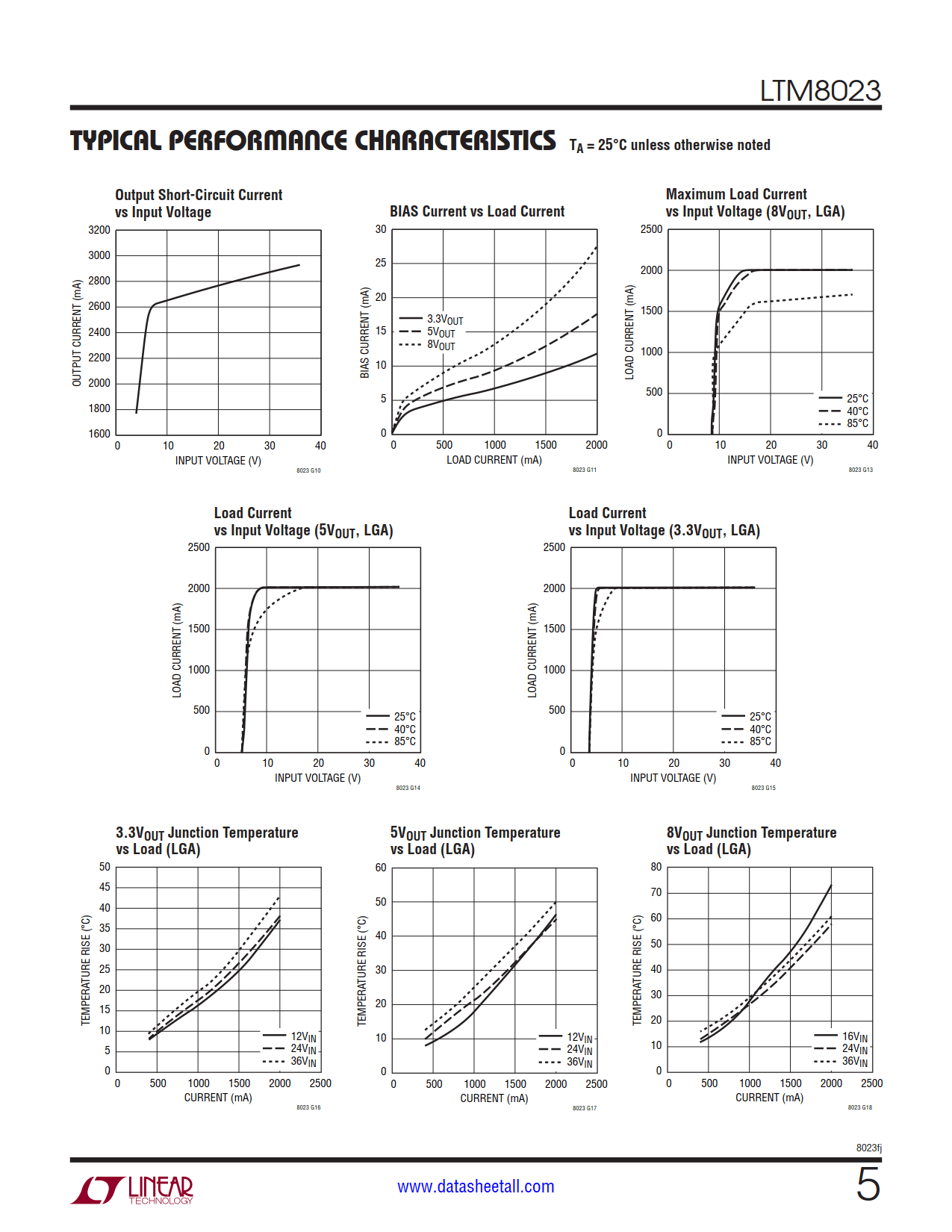 LTM8023 Datasheet Page 5