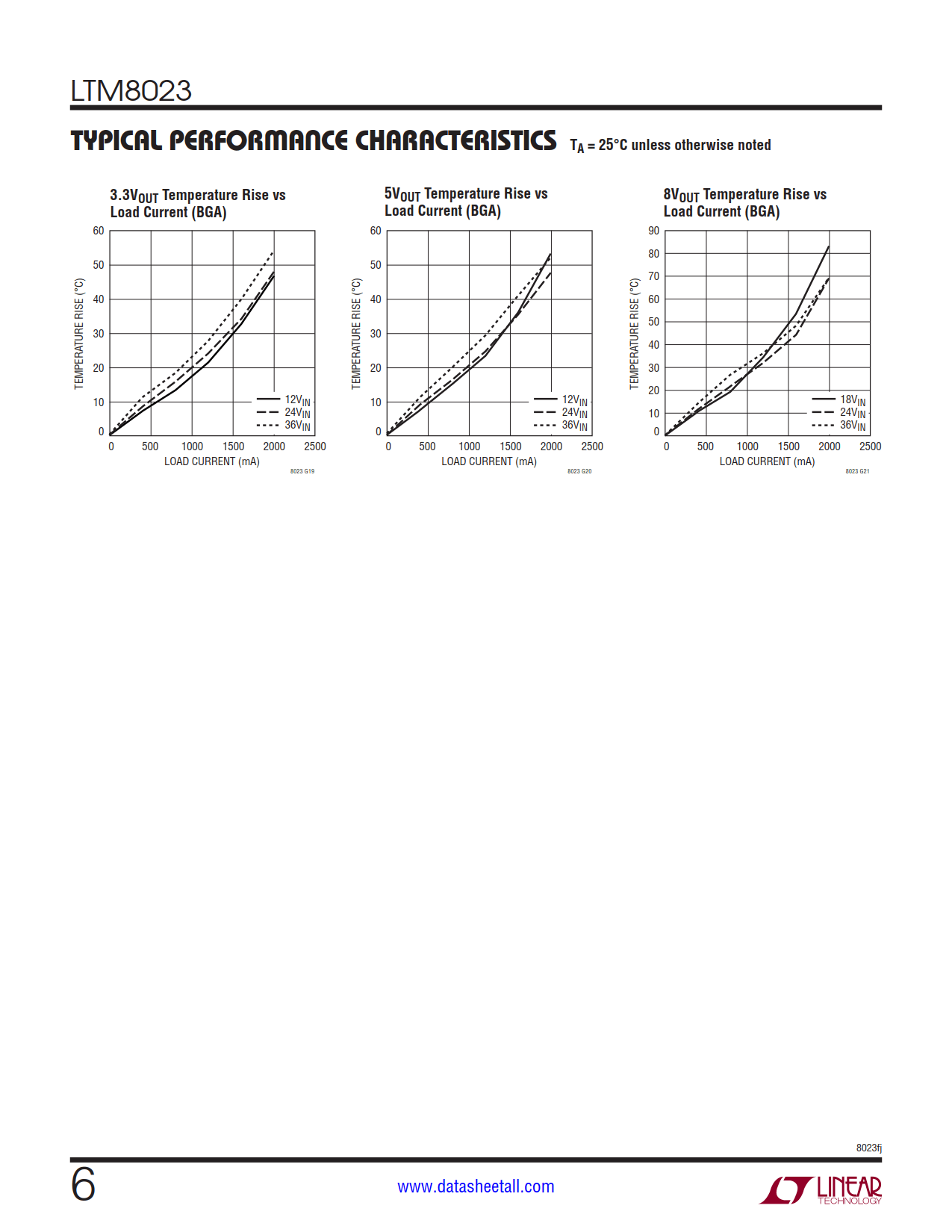 LTM8023 Datasheet Page 6