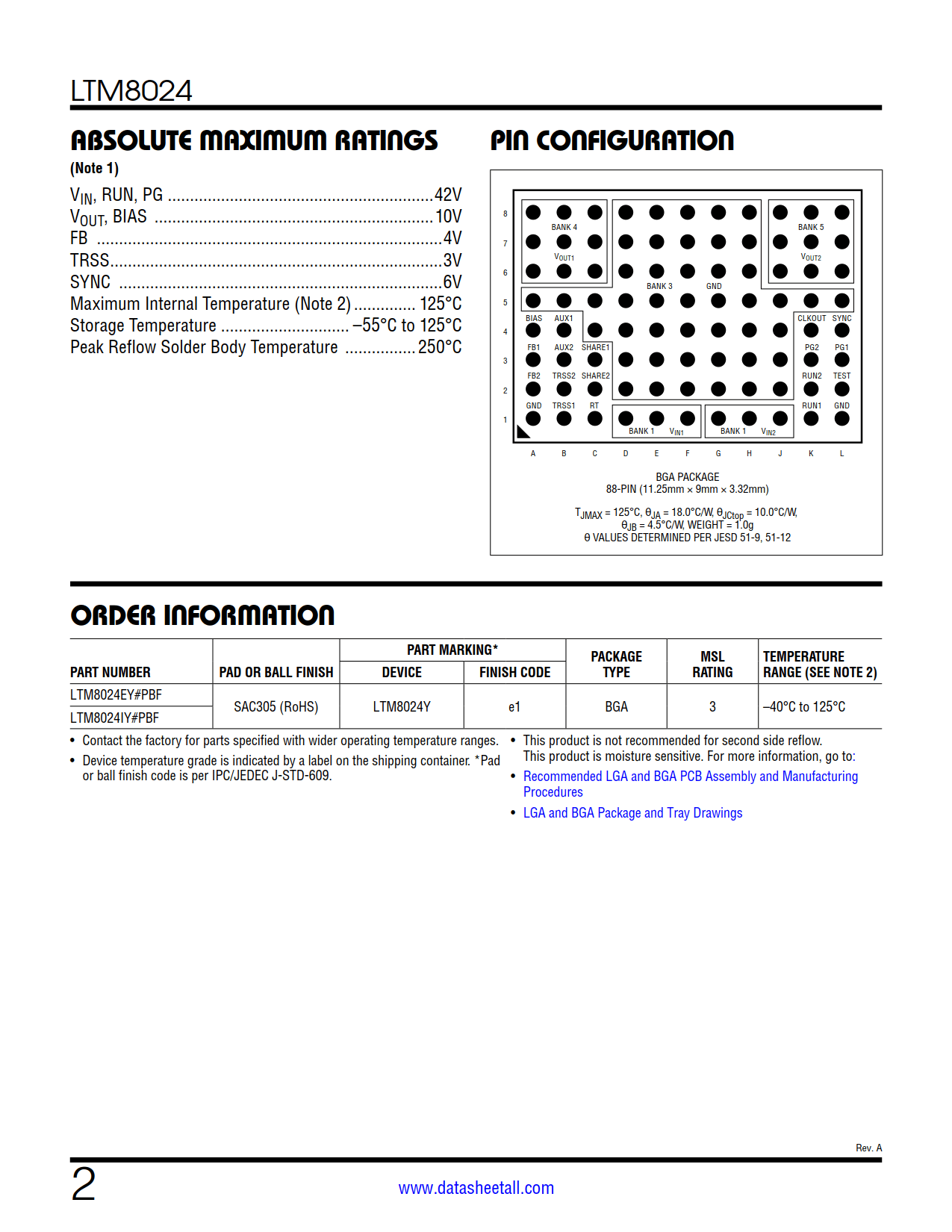 LTM8024 Datasheet Page 2