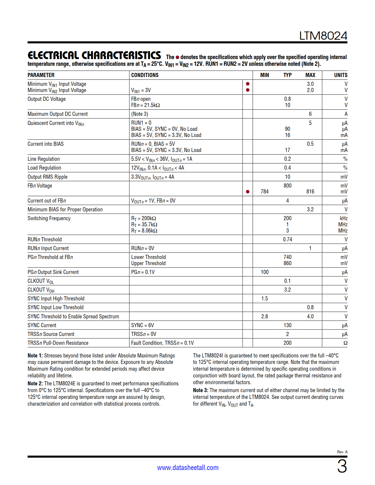 LTM8024 Datasheet Page 3