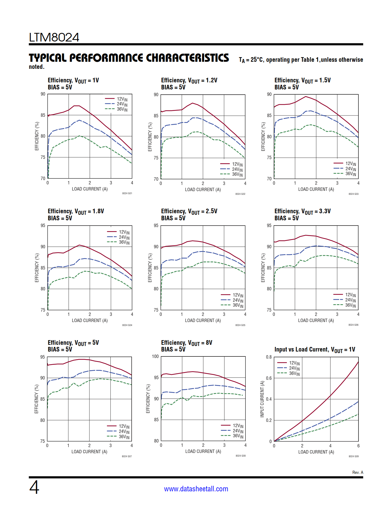 LTM8024 Datasheet Page 4