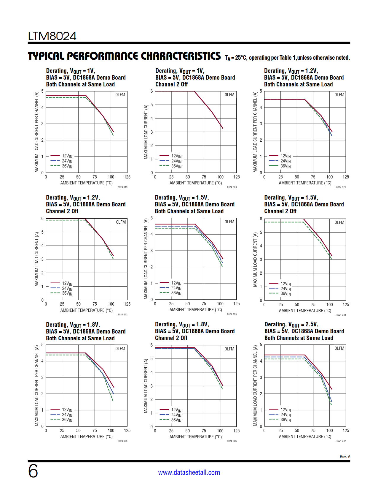 LTM8024 Datasheet Page 6