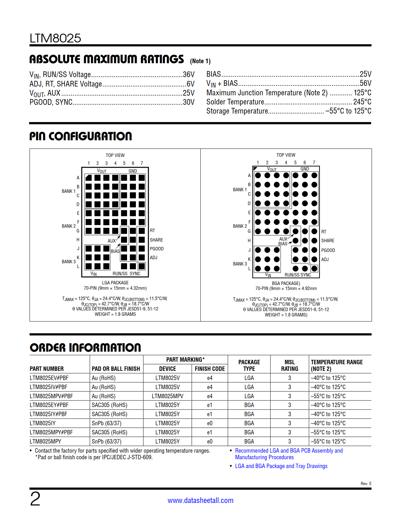 LTM8025 Datasheet Page 2