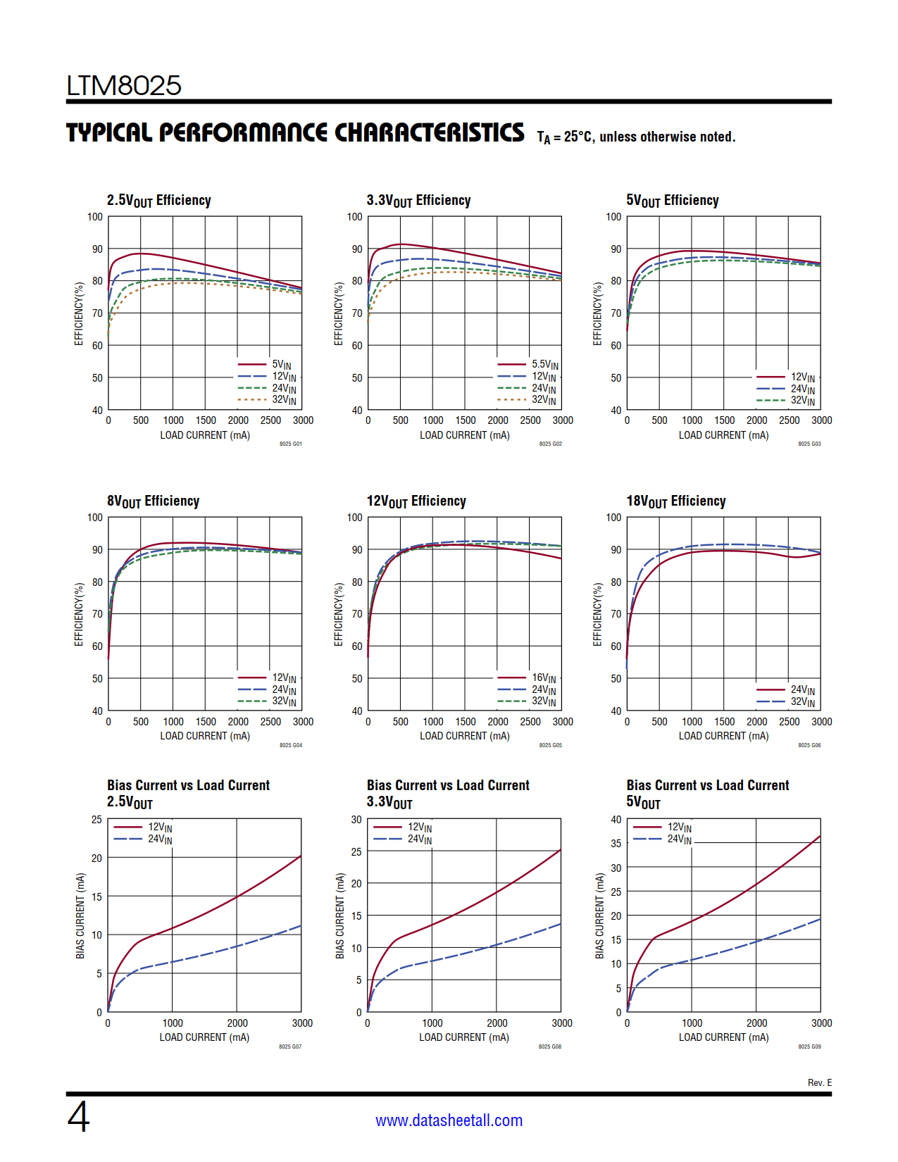 LTM8025 Datasheet Page 4