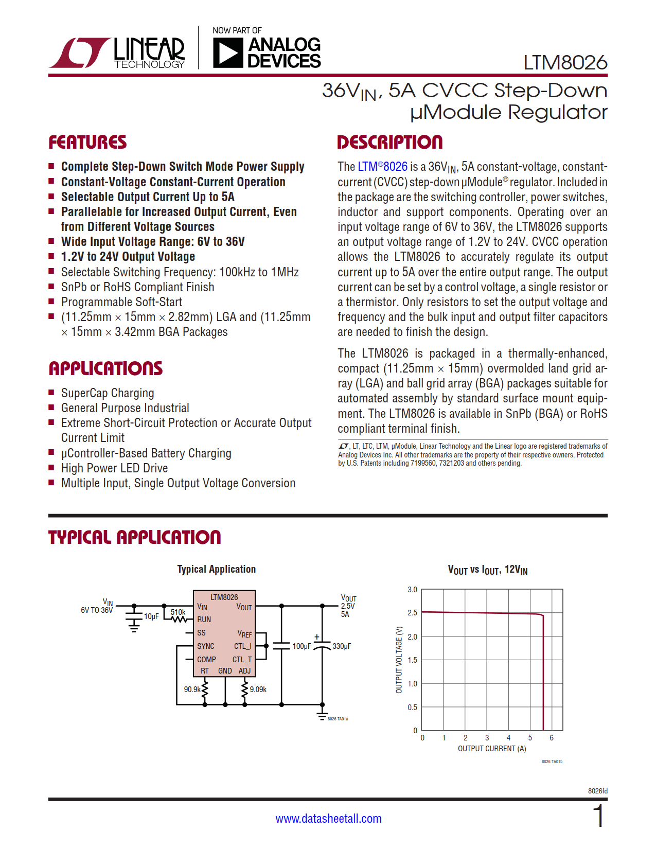 LTM8026 Datasheet