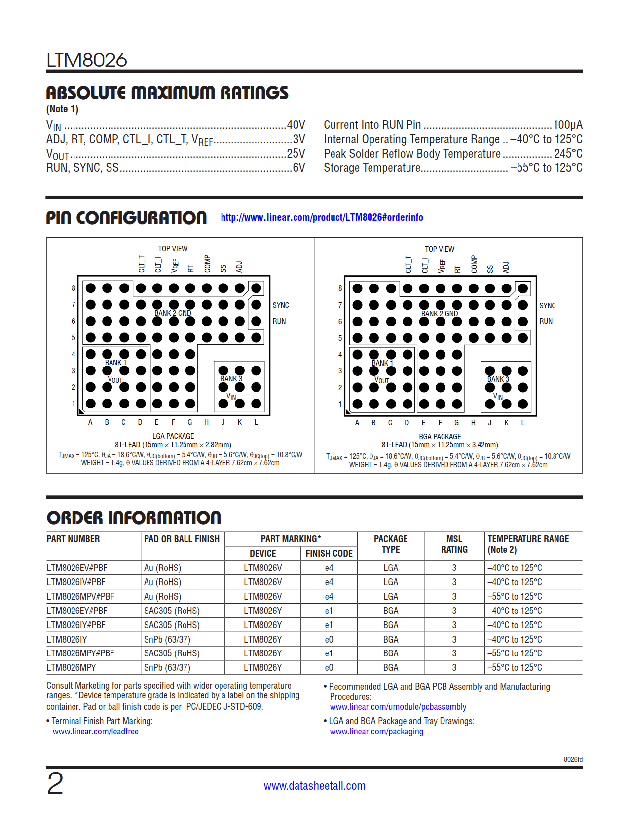 LTM8026 Datasheet Page 2