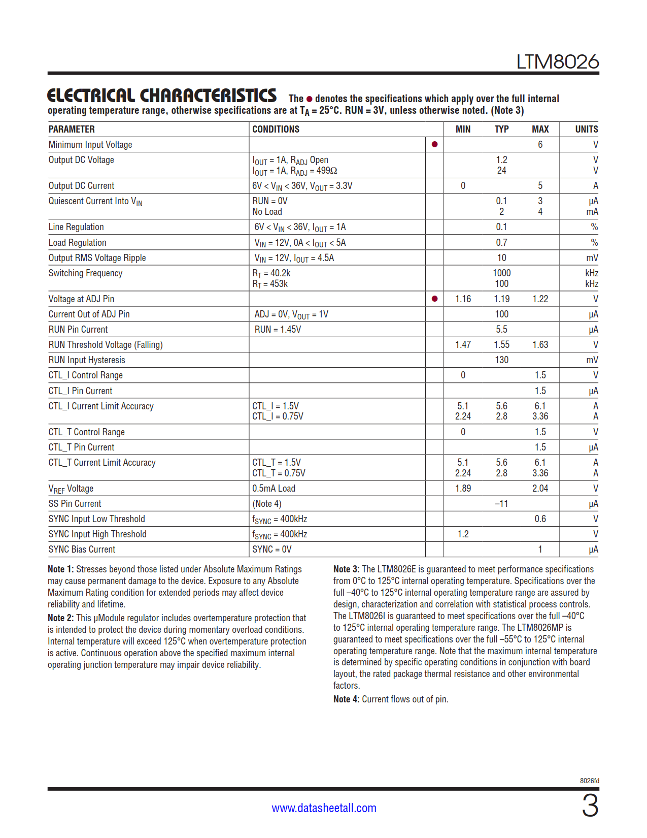 LTM8026 Datasheet Page 3