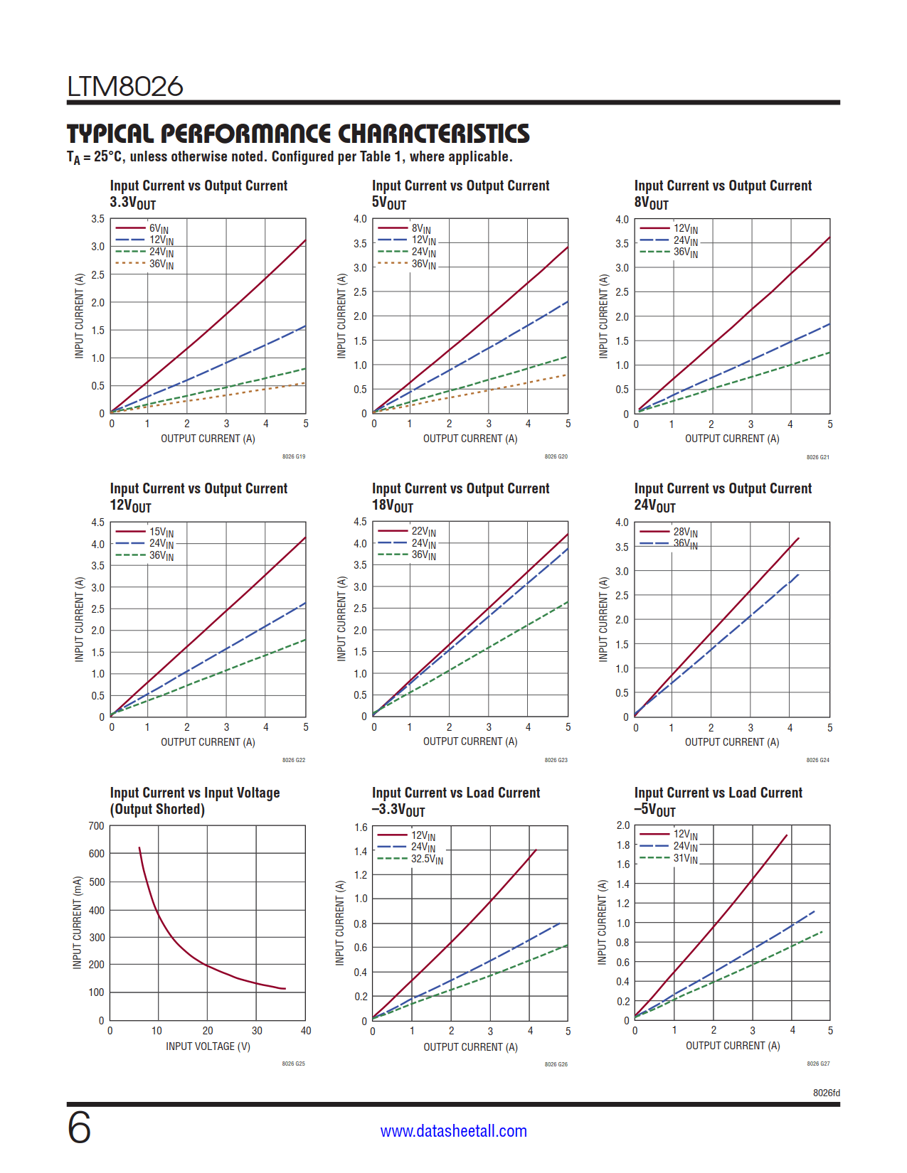 LTM8026 Datasheet Page 6