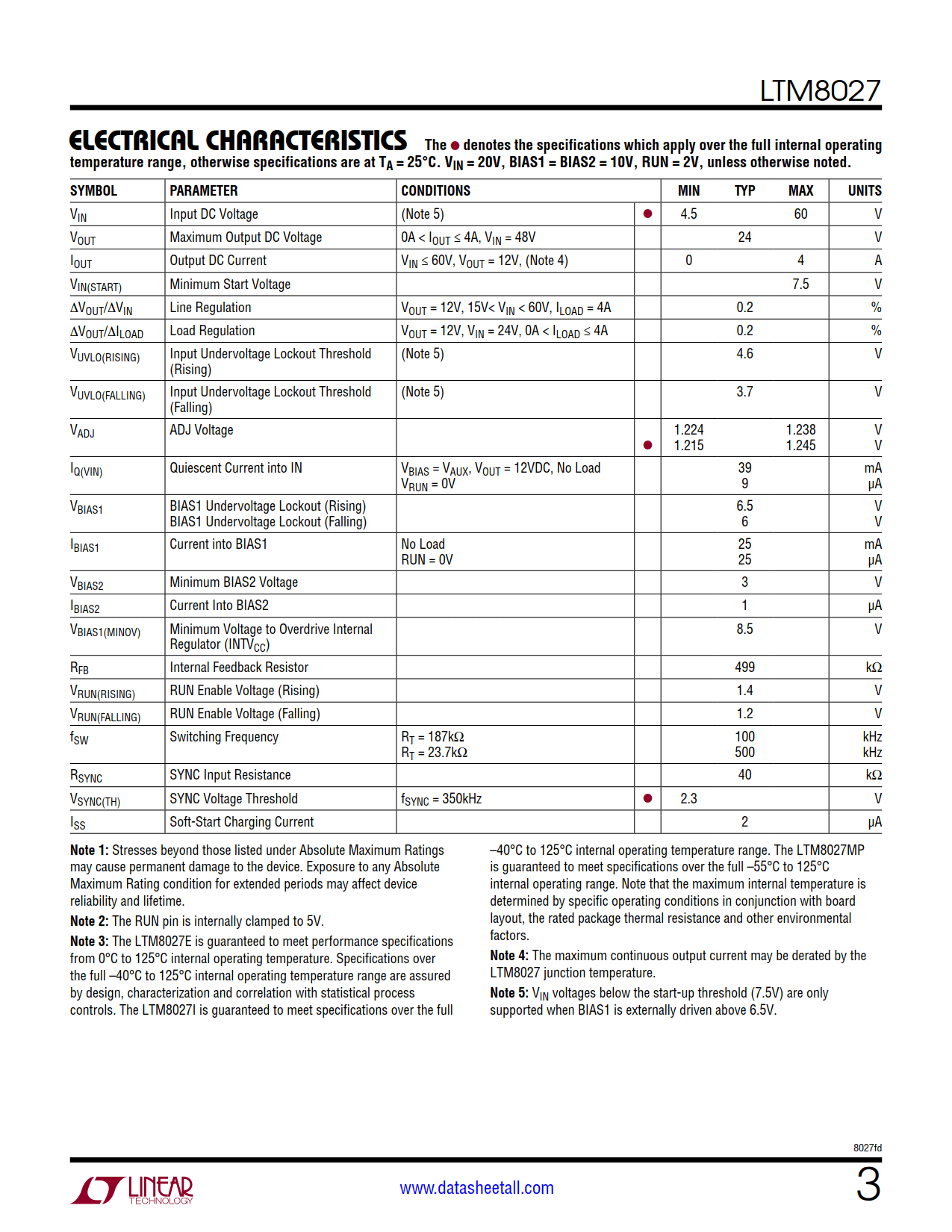 LTM8027 Datasheet Page 3