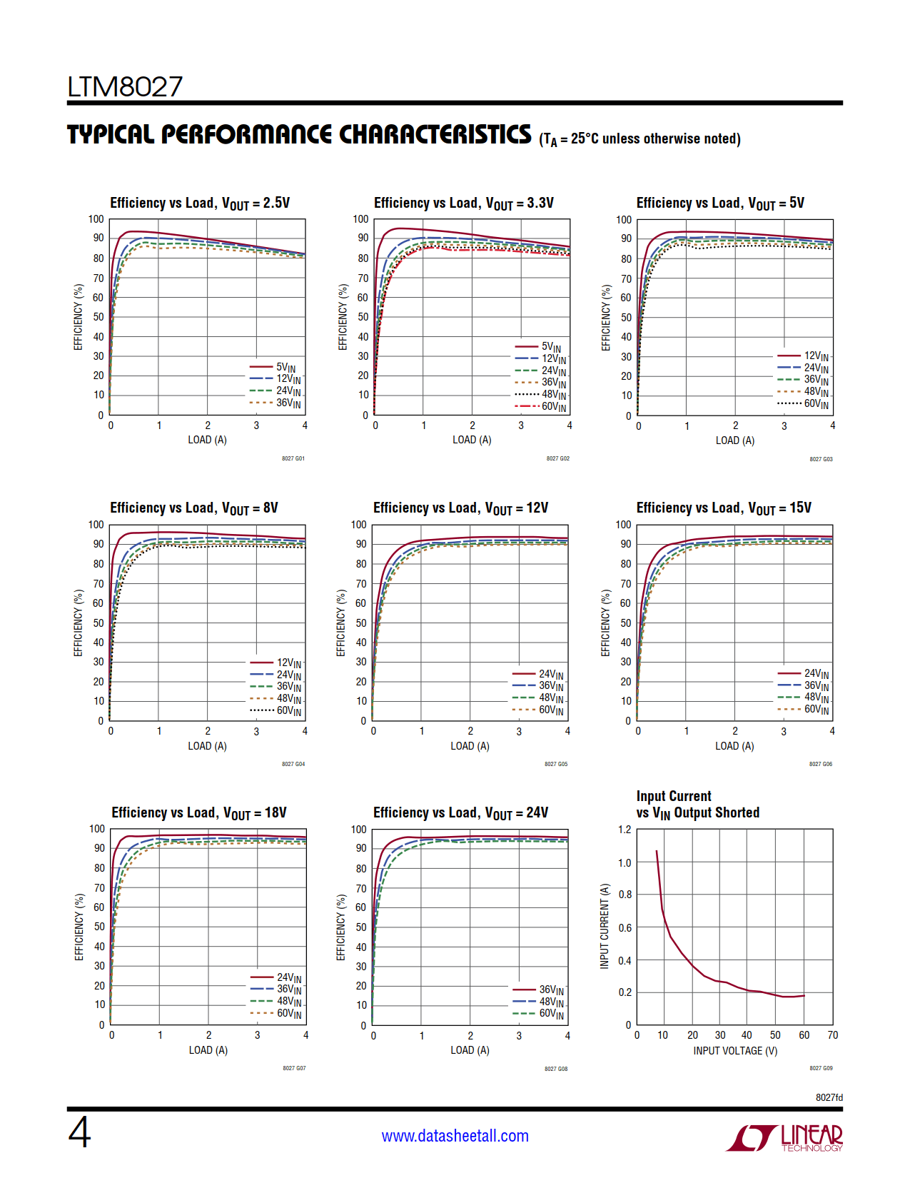 LTM8027 Datasheet Page 4