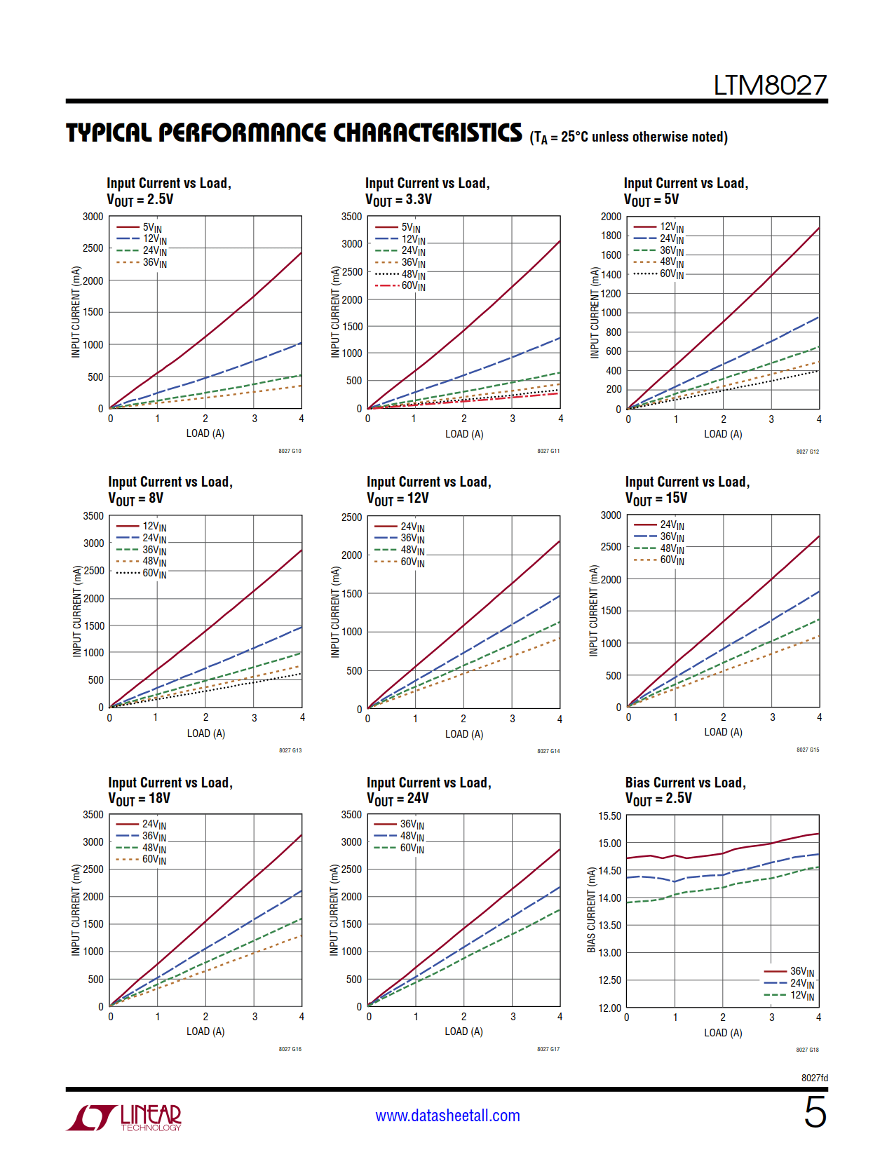 LTM8027 Datasheet Page 5