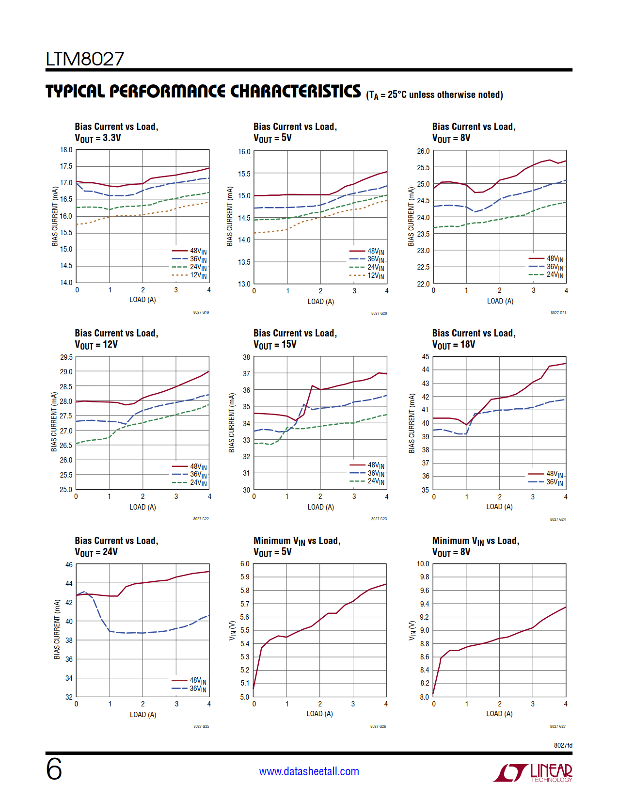 LTM8027 Datasheet Page 6