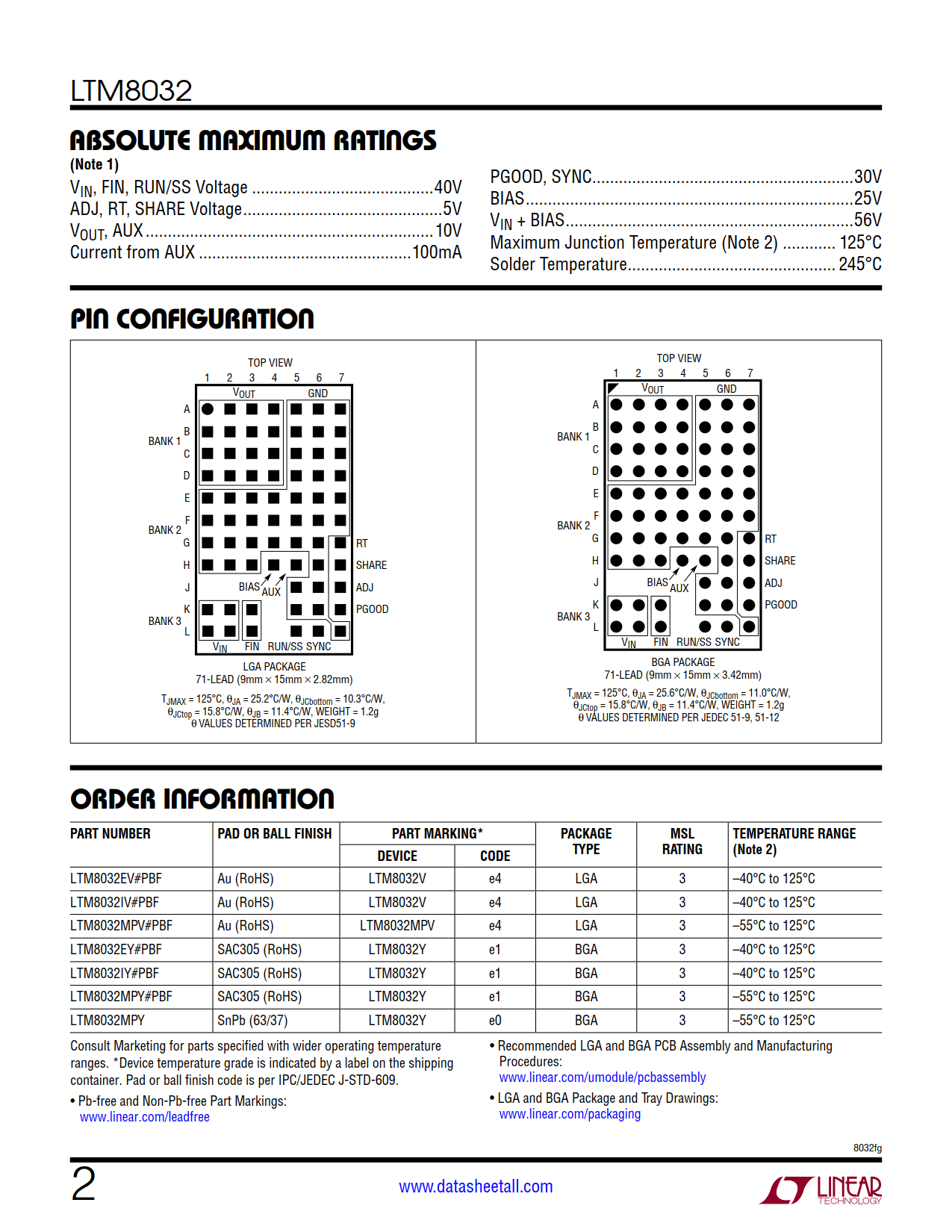 LTM8032 Datasheet Page 2