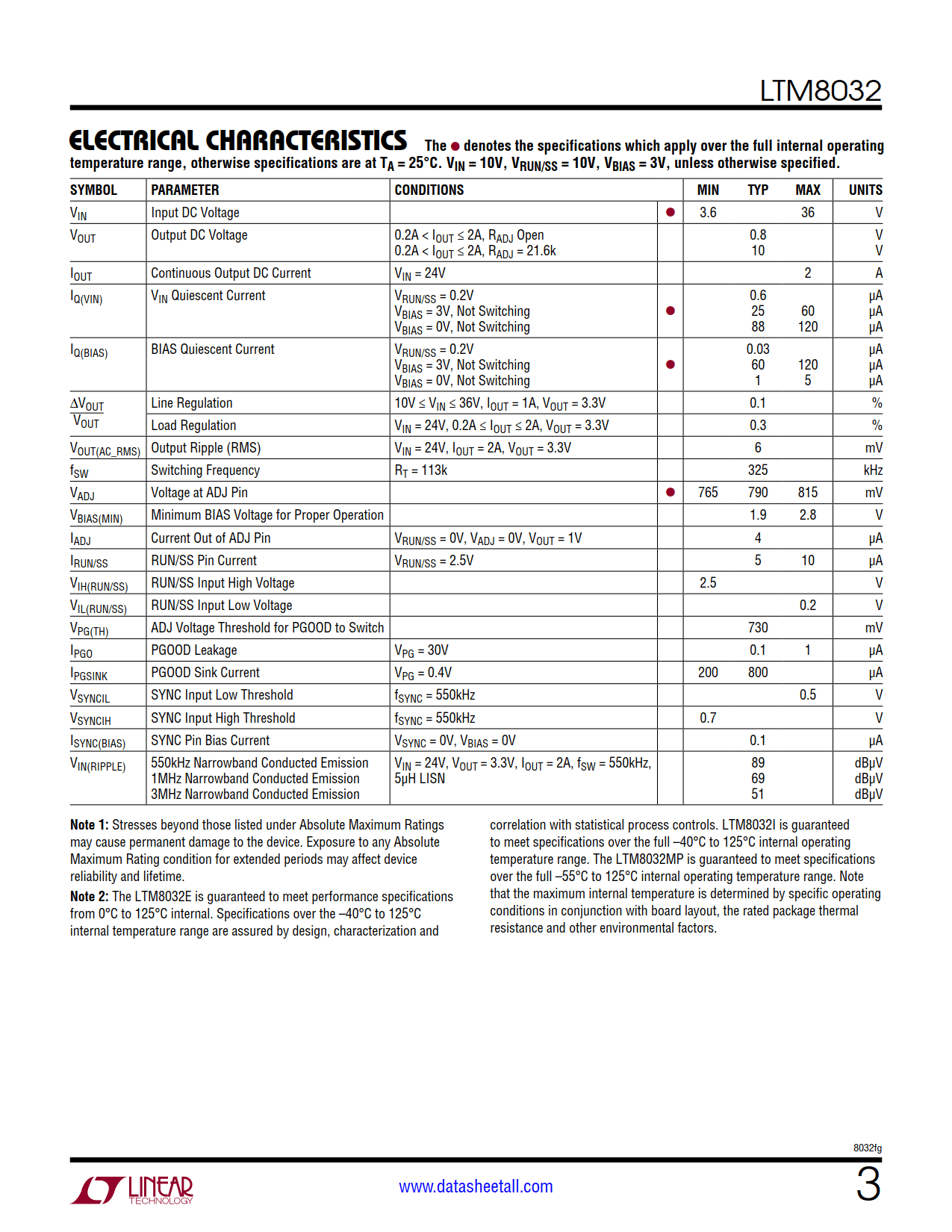 LTM8032 Datasheet Page 3