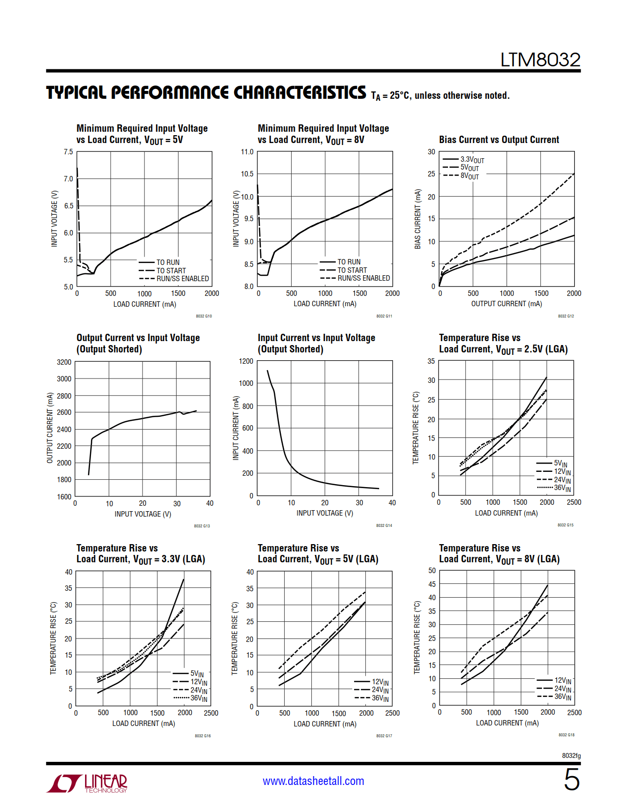 LTM8032 Datasheet Page 5