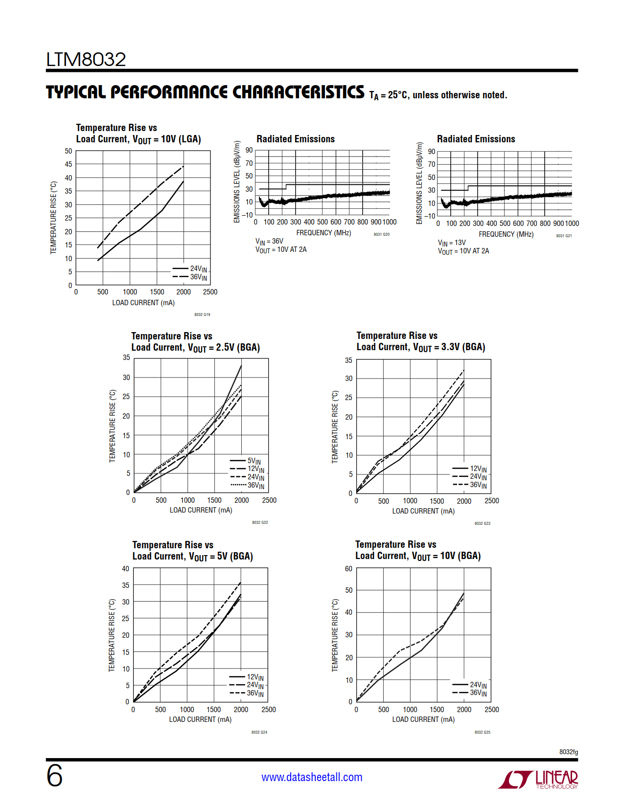 LTM8032 Datasheet Page 6