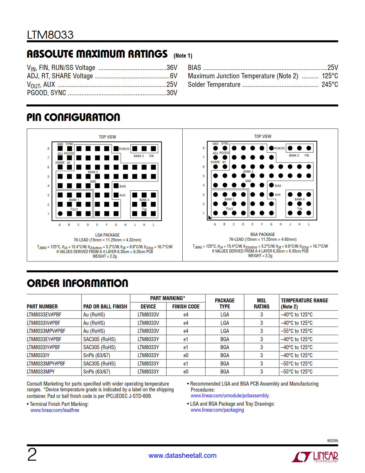 LTM8033 Datasheet Page 2