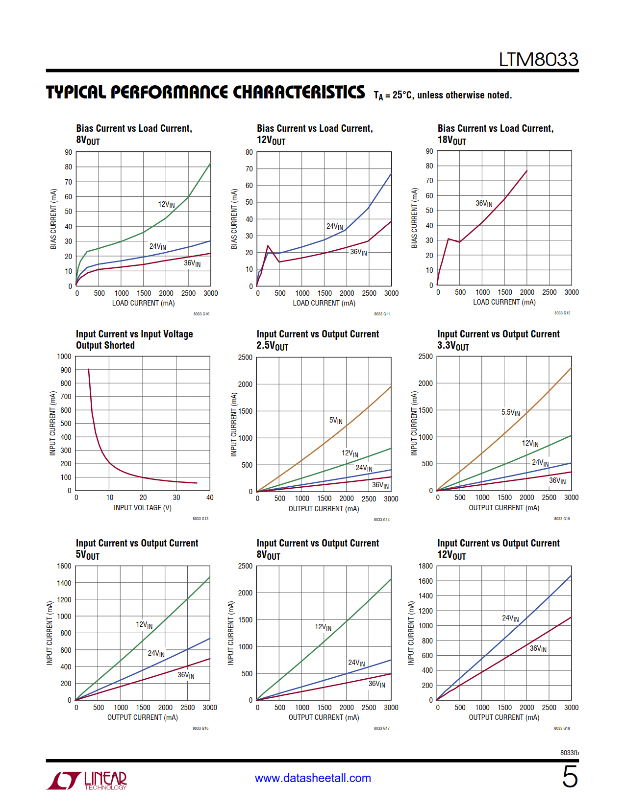 LTM8033 Datasheet Page 5
