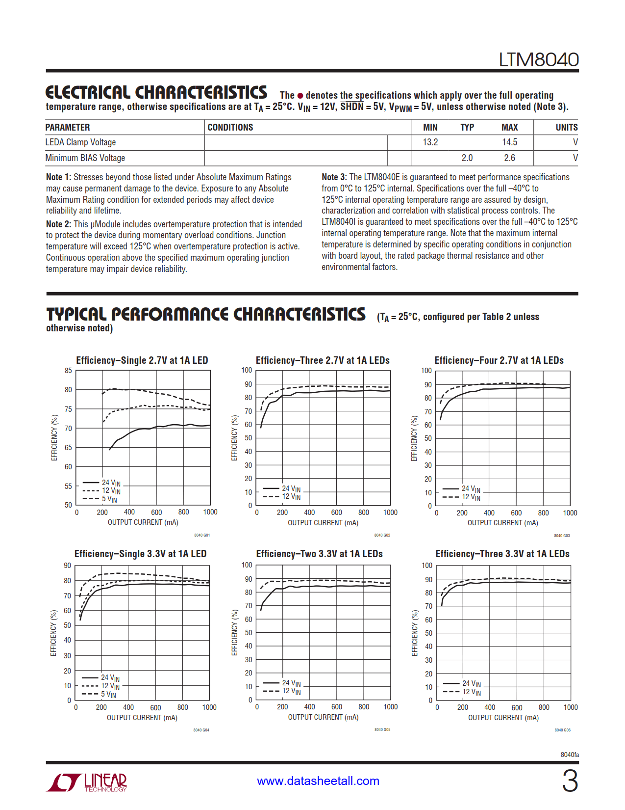 LTM8040 Datasheet Page 3