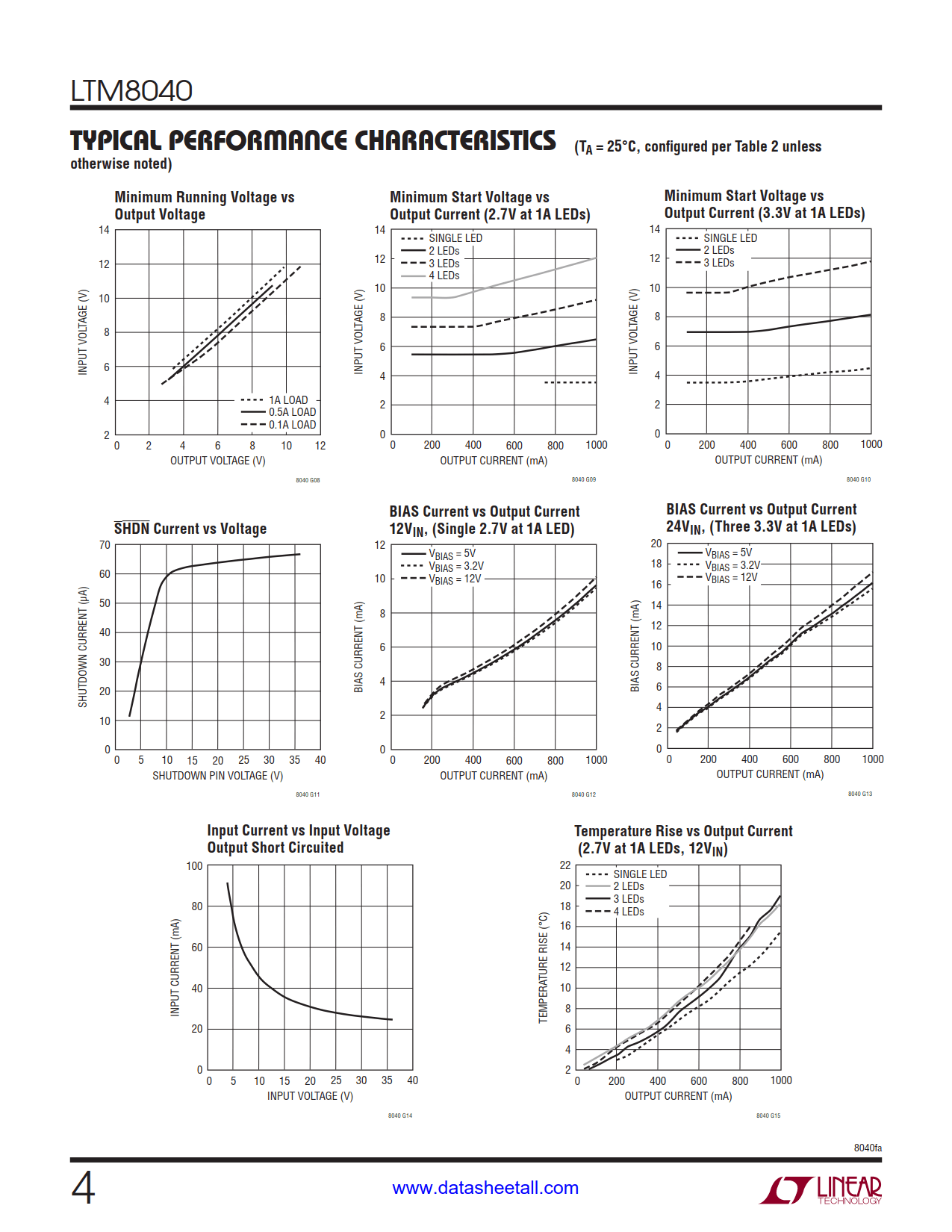 LTM8040 Datasheet Page 4