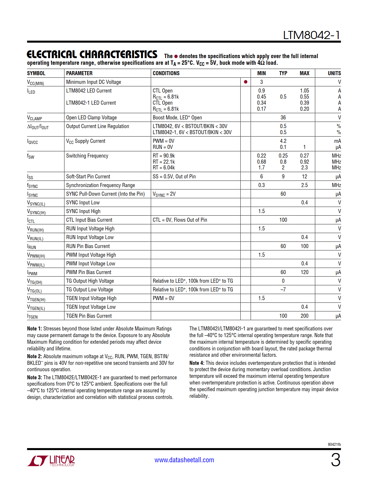 LTM8042-1 Datasheet Page 3