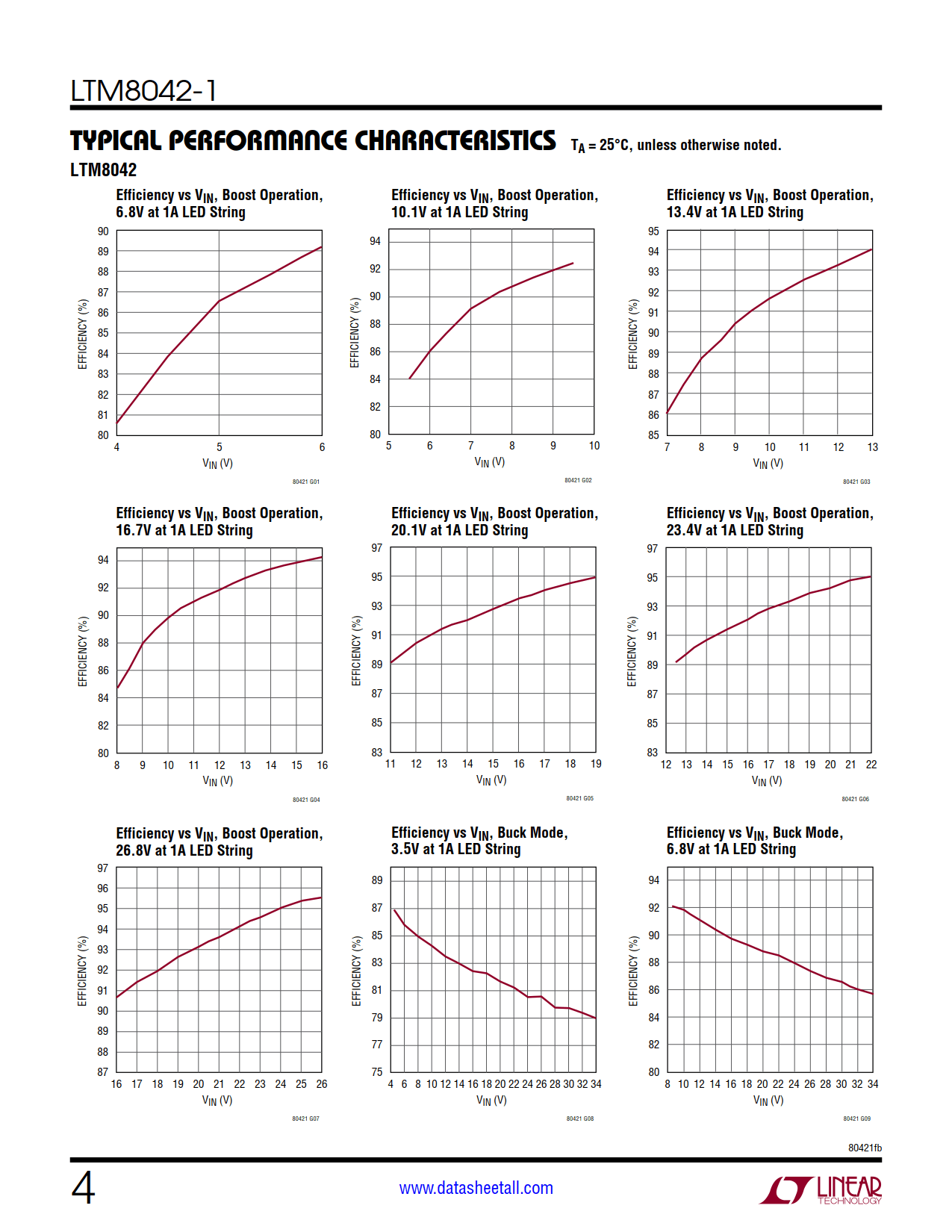 LTM8042-1 Datasheet Page 4