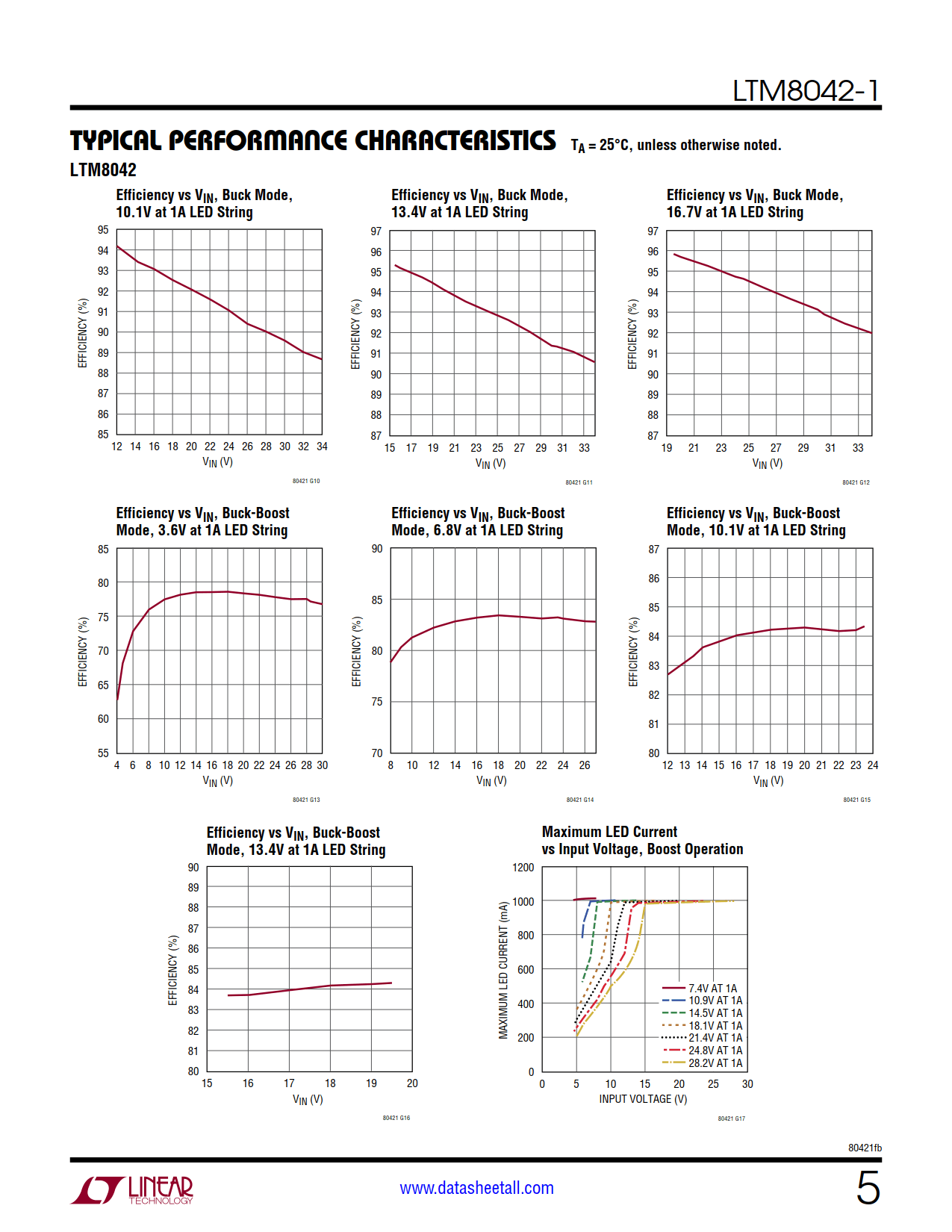 LTM8042-1 Datasheet Page 5