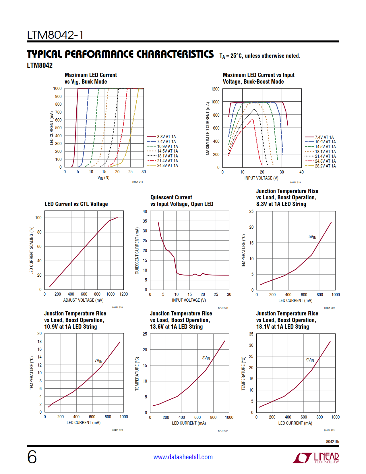 LTM8042-1 Datasheet Page 6