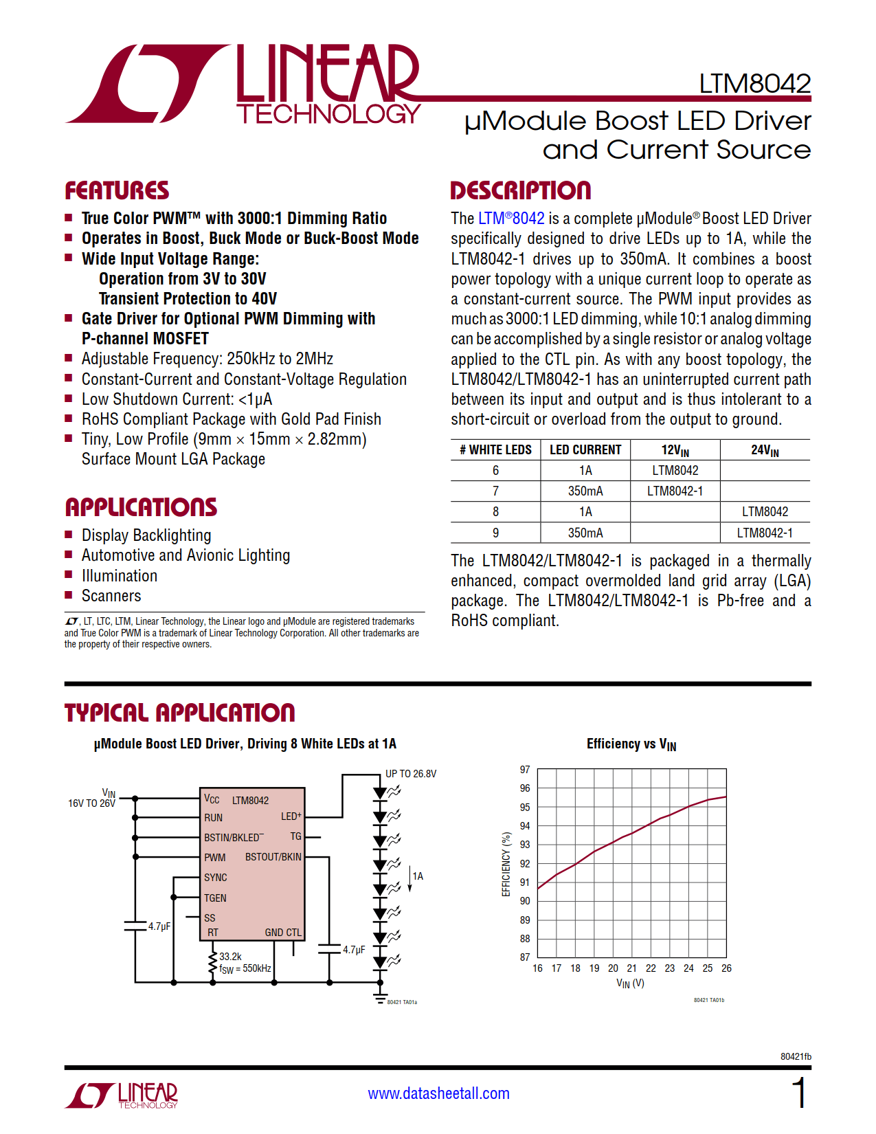 LTM8042 Datasheet