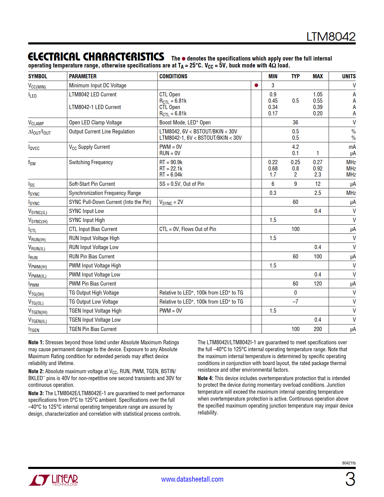 LTM8042 Datasheet Page 3