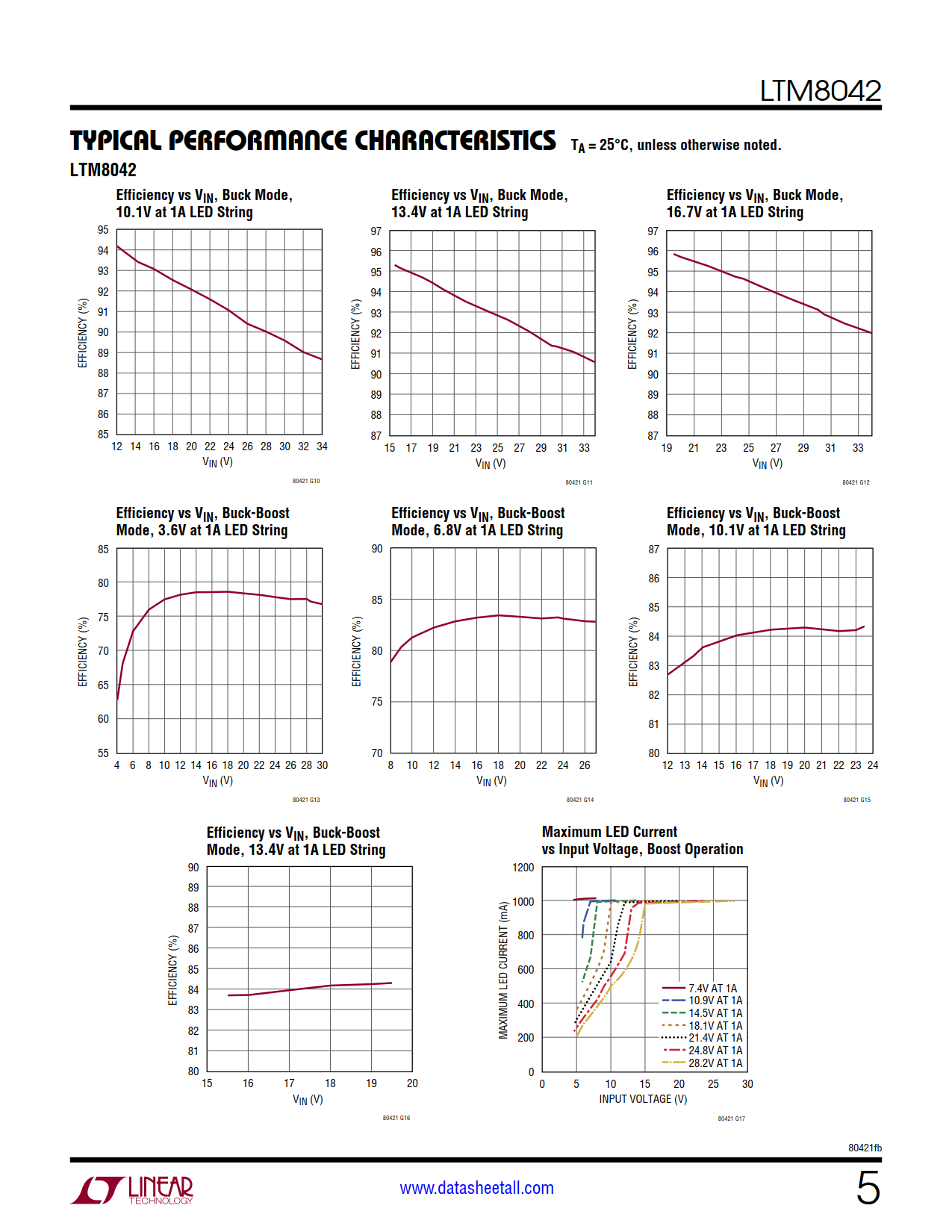 LTM8042 Datasheet Page 5