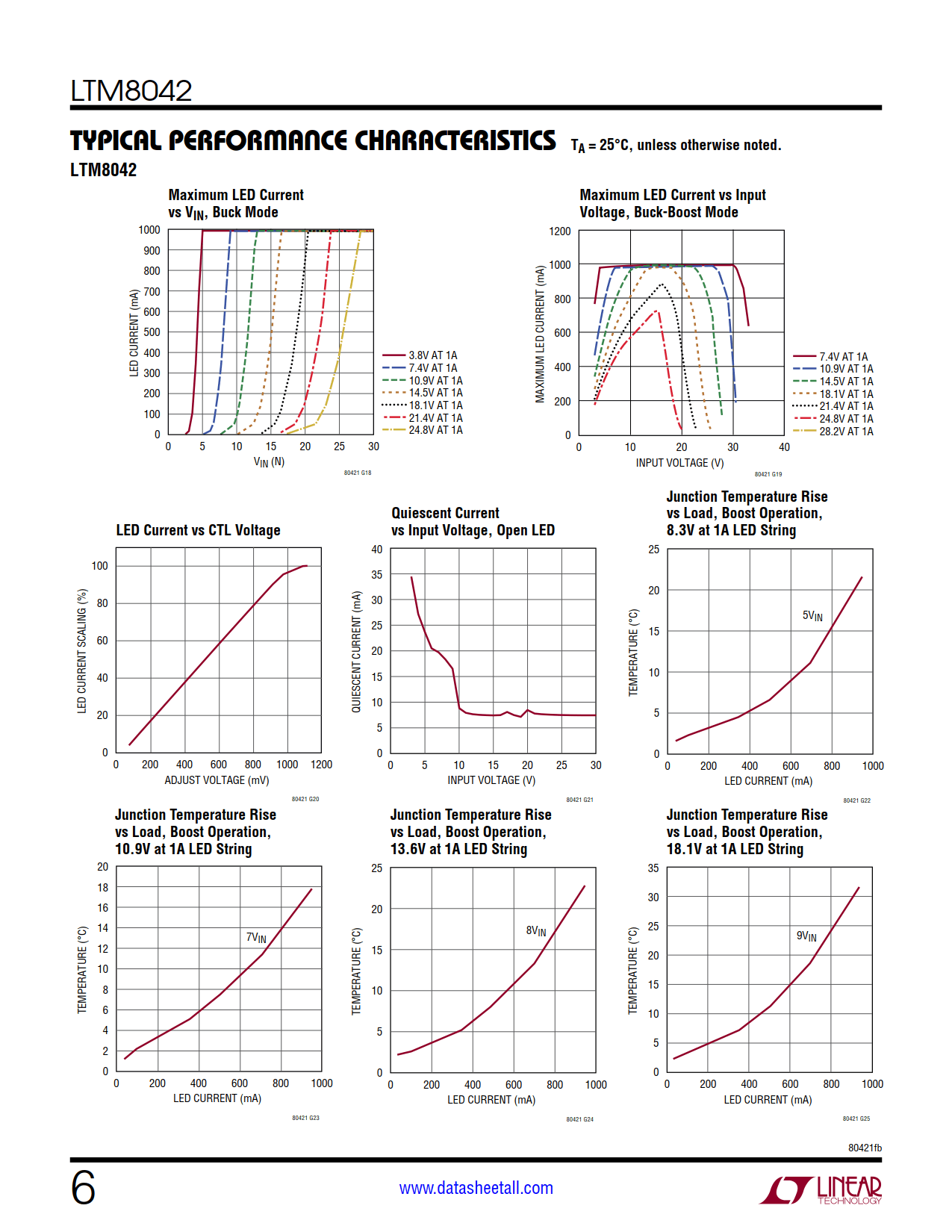 LTM8042 Datasheet Page 6