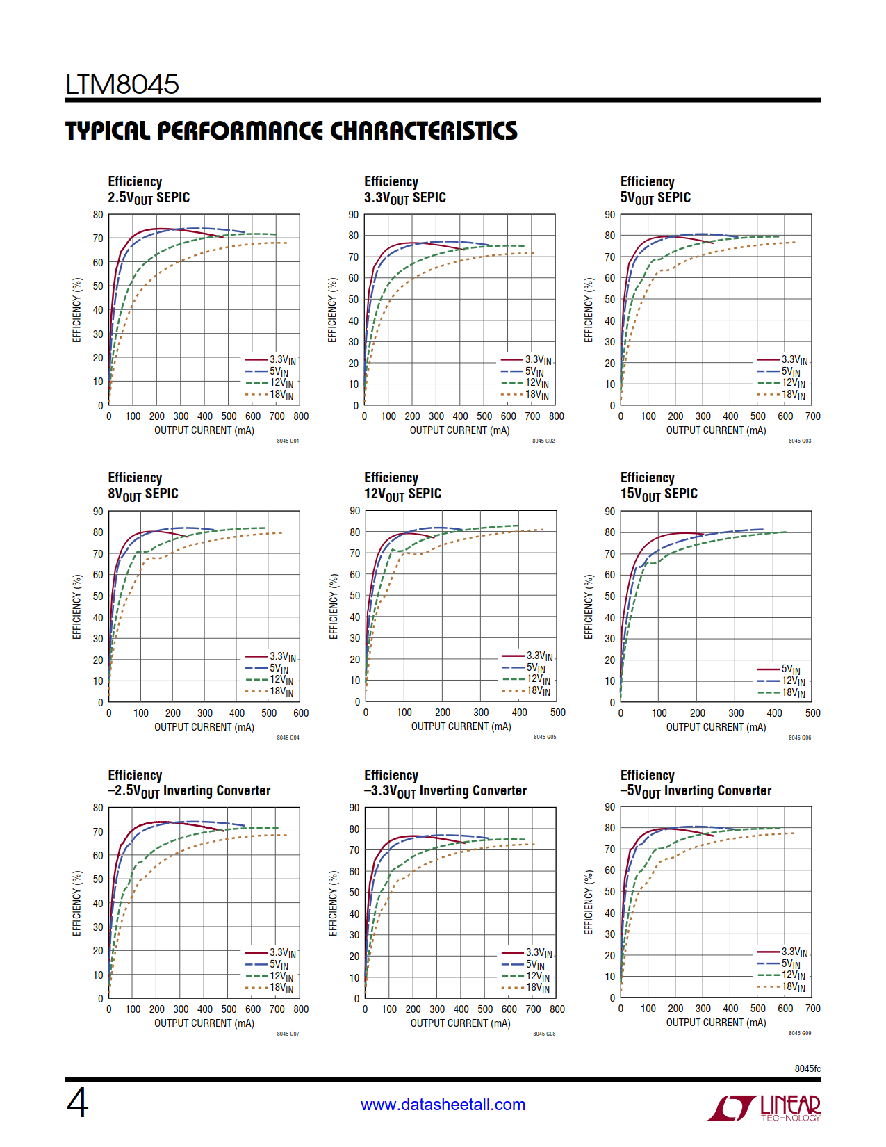 LTM8045 Datasheet Page 4