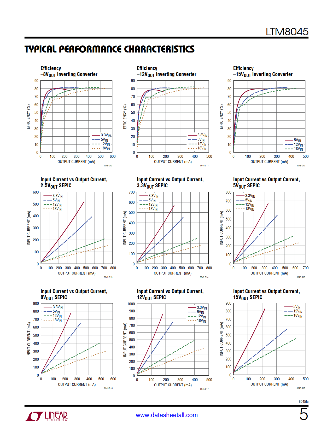 LTM8045 Datasheet Page 5