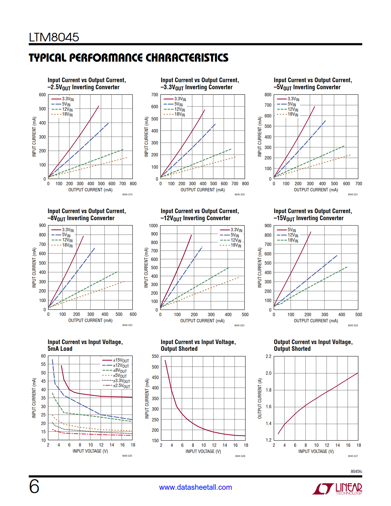 LTM8045 Datasheet Page 6