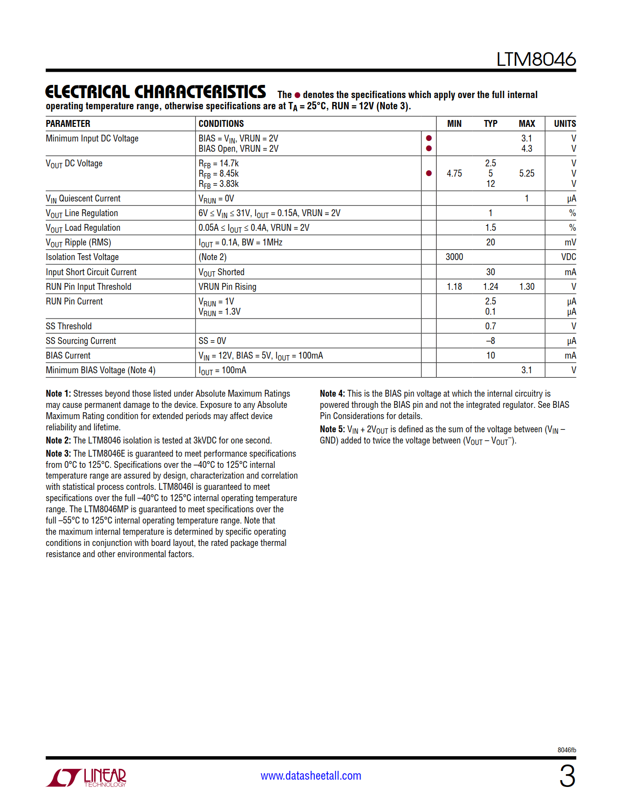 LTM8046 Datasheet Page 3