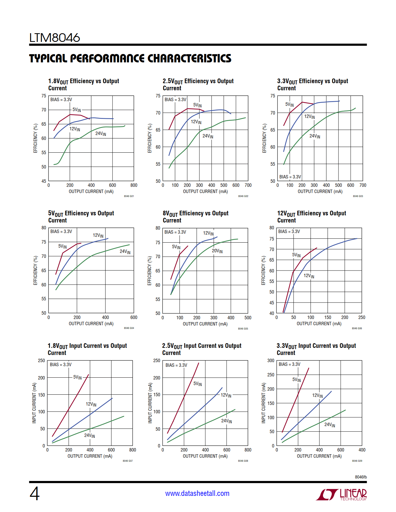 LTM8046 Datasheet Page 4