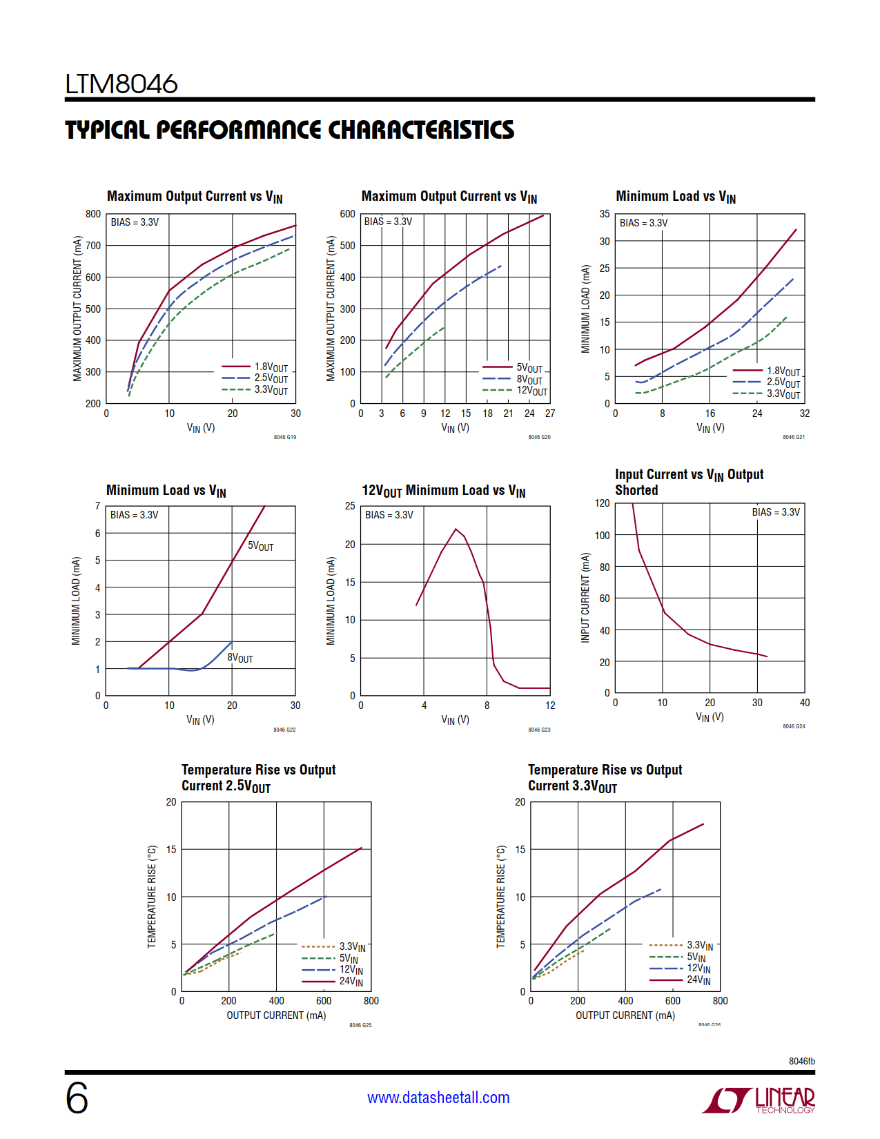 LTM8046 Datasheet Page 6