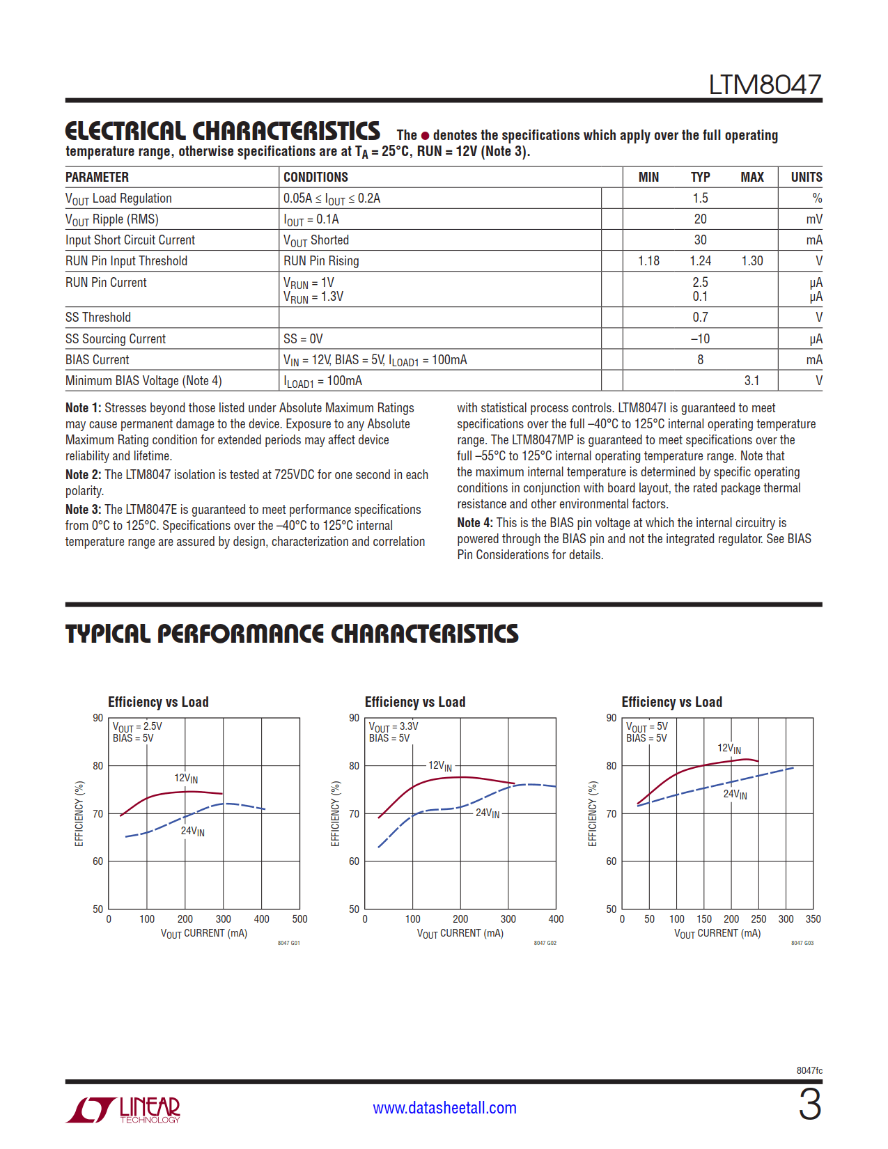 LTM8047 Datasheet Page 3