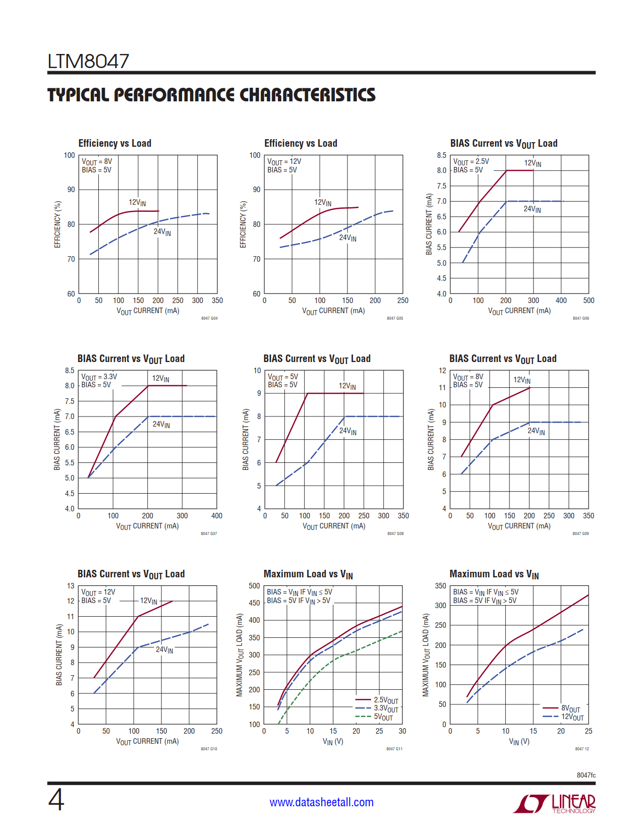 LTM8047 Datasheet Page 4